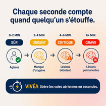 Dispositif anti-étouffement 7