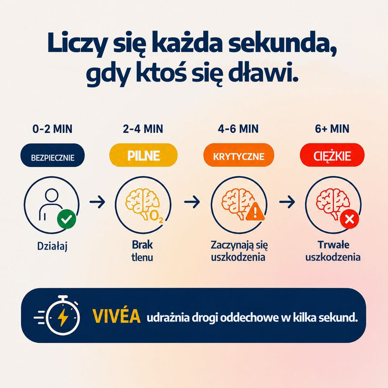 Urządzenie ratunkowe przy zadławieniu 7