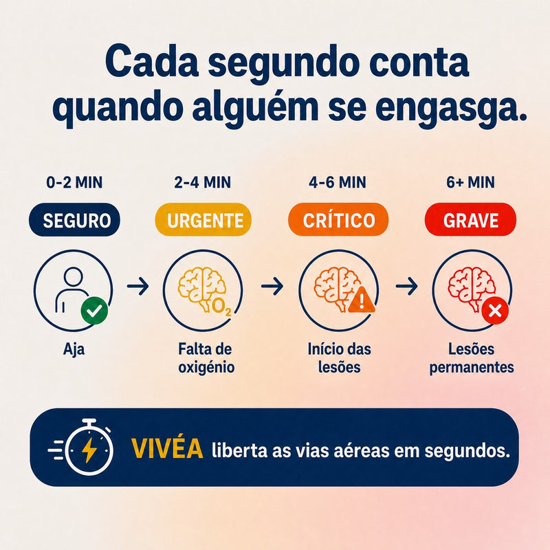 Dispositivo anti-engasgamento 7