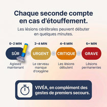 Dispositif anti-étouffement 6