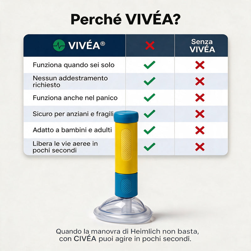 Dispositivo antiannegamento 12