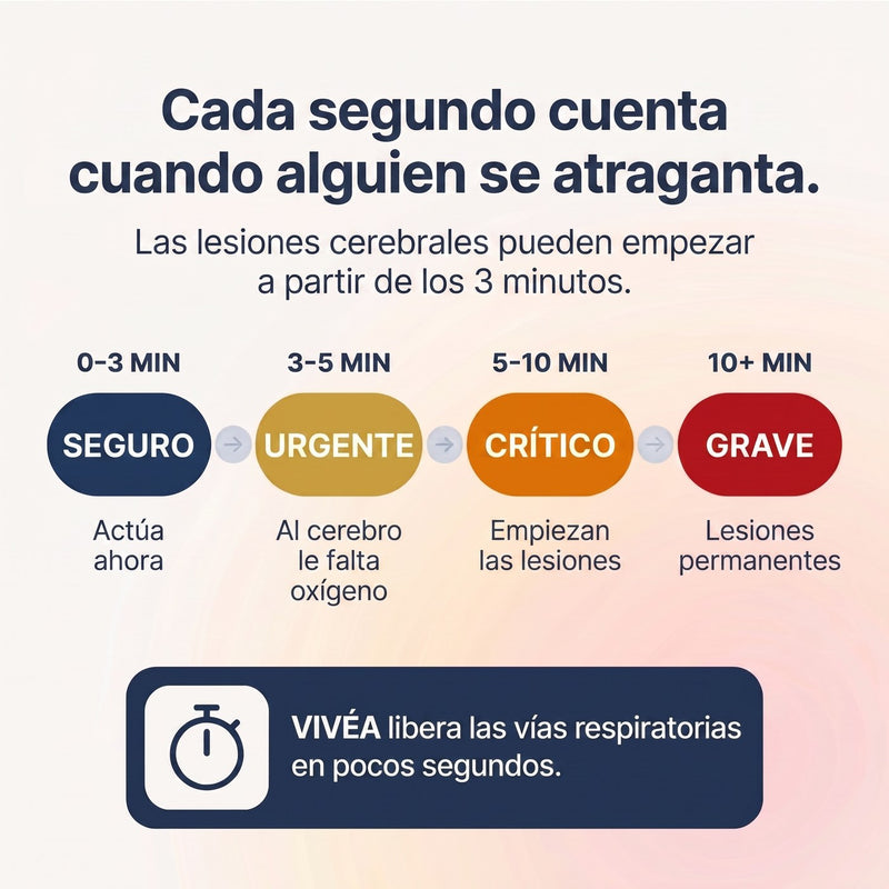 Dispositivo antiatragantamiento 6