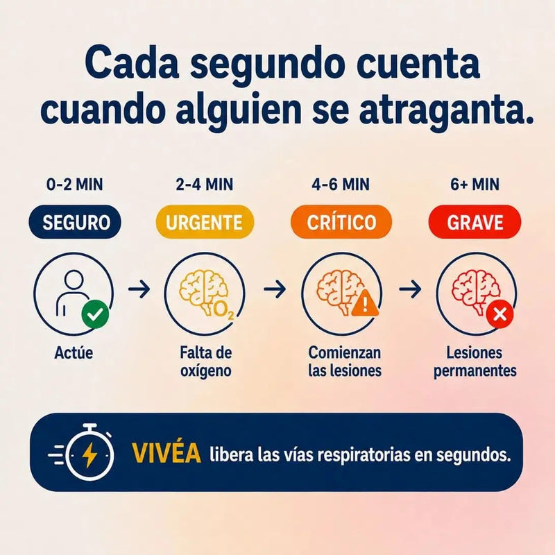 Dispositivo antiatragantamiento 7