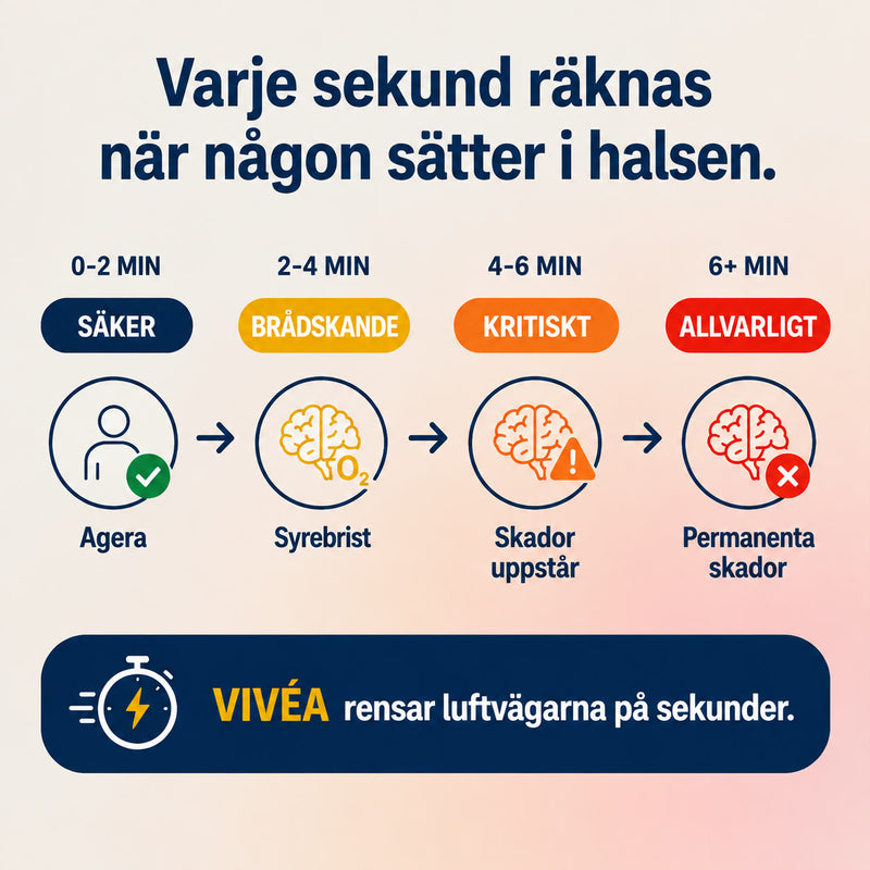 Räddningsutrustning mot kvävning 6