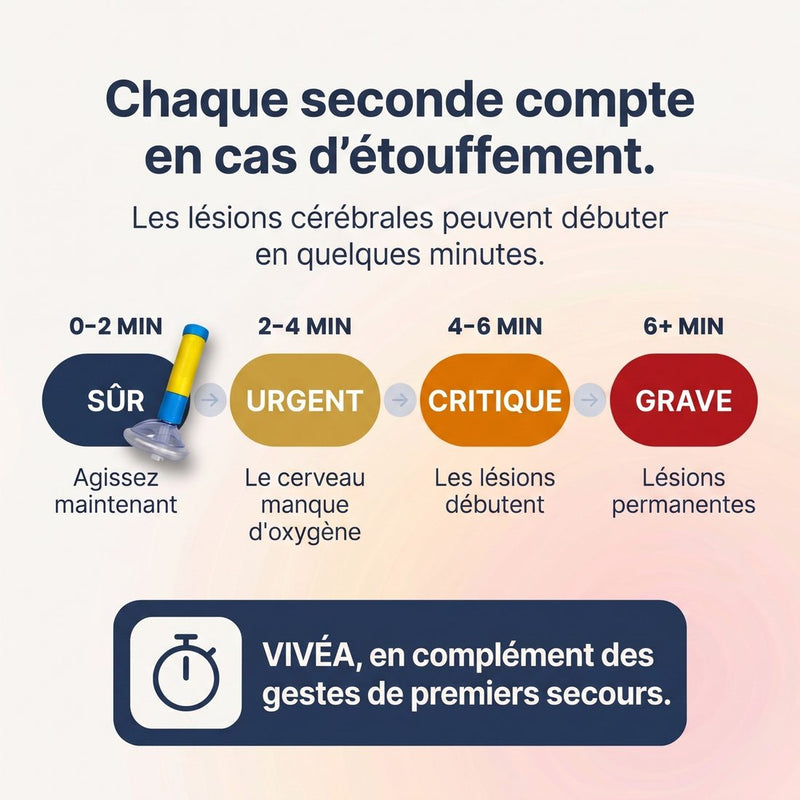 Dispositif anti-étouffement 6
