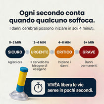 Dispositivo antiannegamento 6