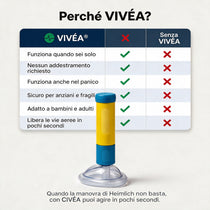 Dispositivo antiannegamento 12